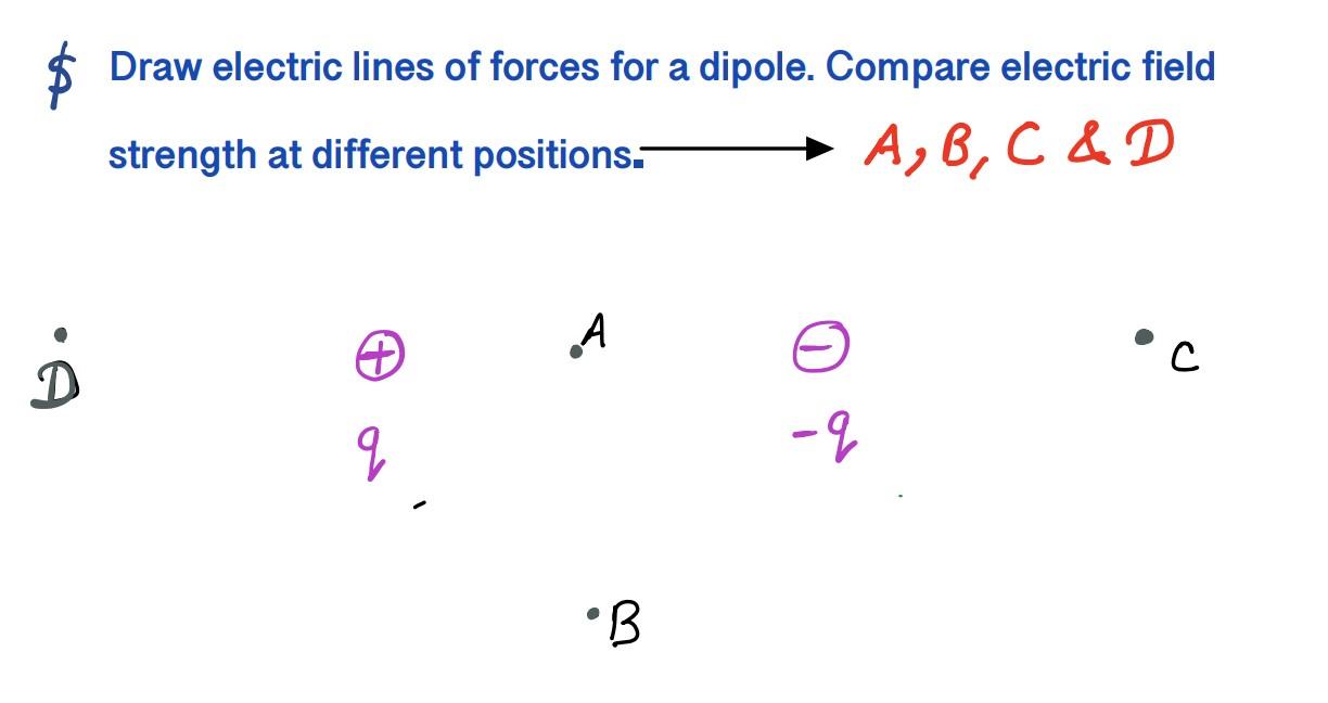 Solved Draw electric lines of forces for a dipole. Compare