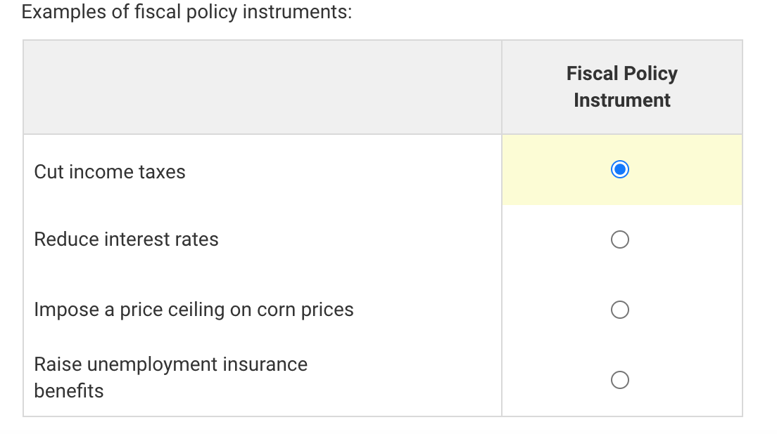 Solved Examples of fiscal policy instruments Fiscal Policy
