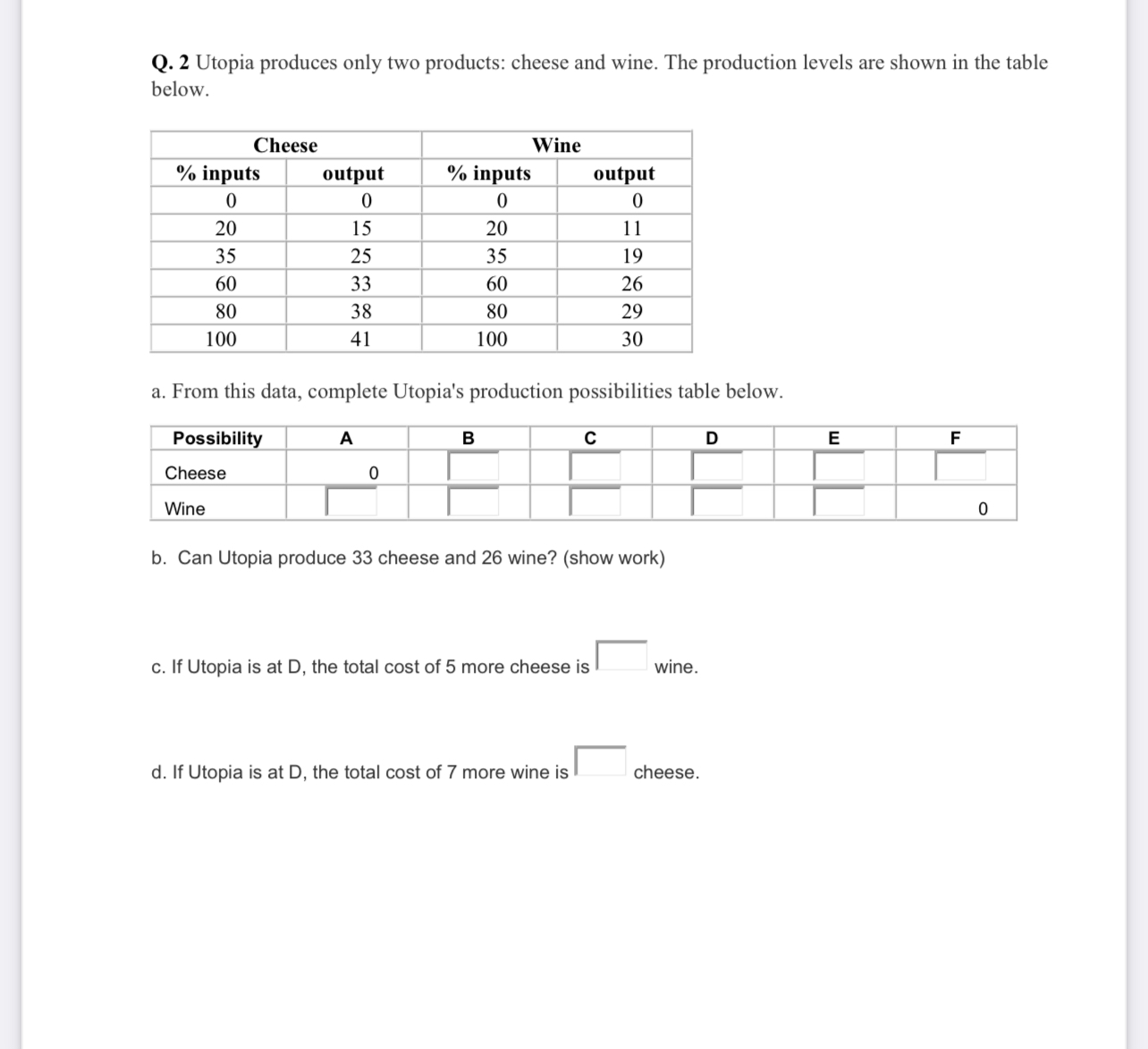 Solved Q. 2 Utopia produces only two products cheese and