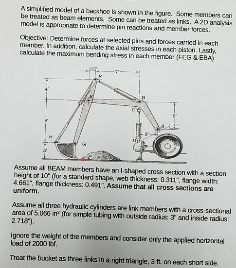 Solved A Simplified Model Of A Backhoe Is Shown In The | Chegg.com