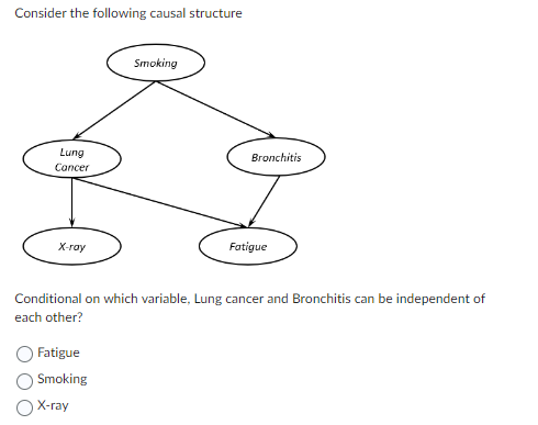 Solved Consider the following causal structure Conditional | Chegg.com