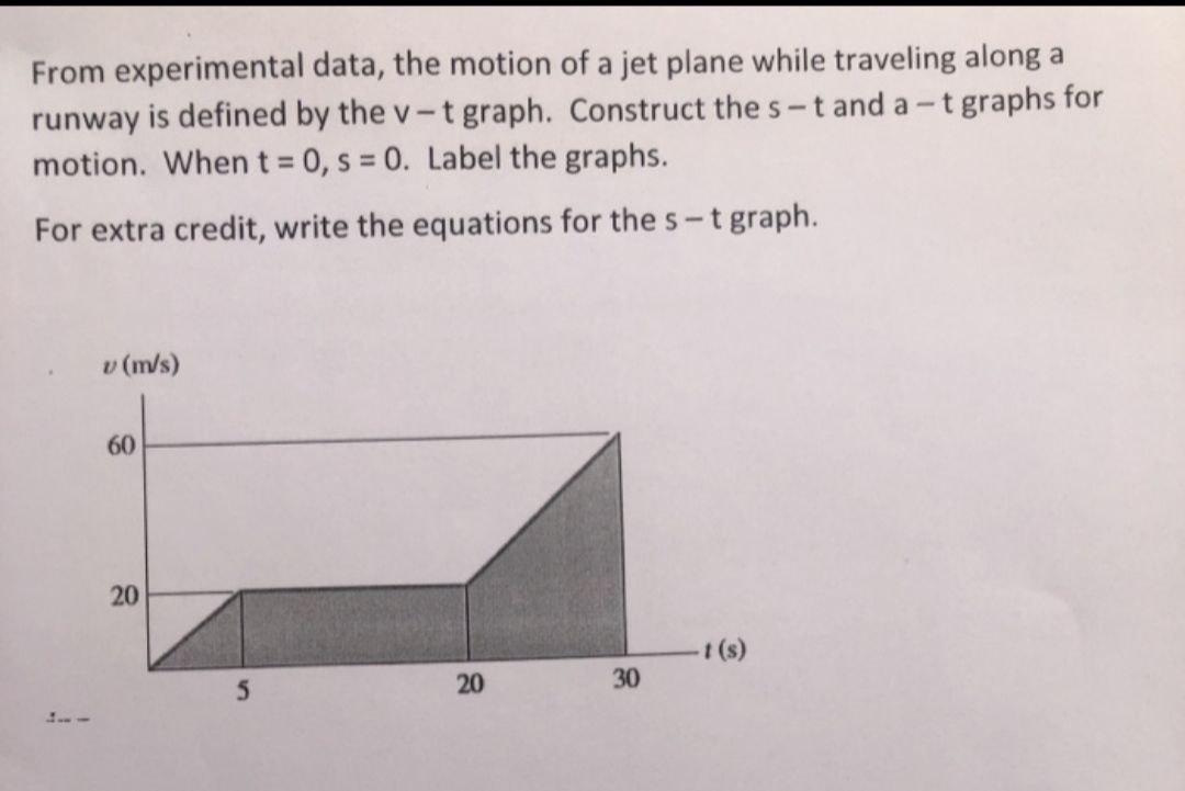 Solved From experimental data, the motion of a jet plane | Chegg.com