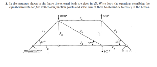 Solved 3. In the structure shown in the figure the external | Chegg.com