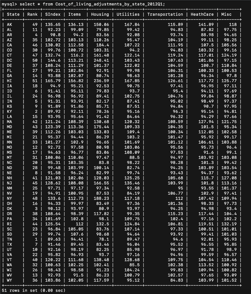 Solved Javascript Mysql Php I Need An Example Of The Fo Chegg Com