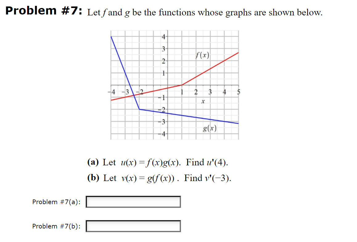 Solved Problem 7 Let F And G Be The Functions Whose Gra Chegg Com