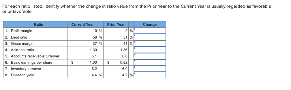 Solved For each ratio listed, identify whether the change in | Chegg.com