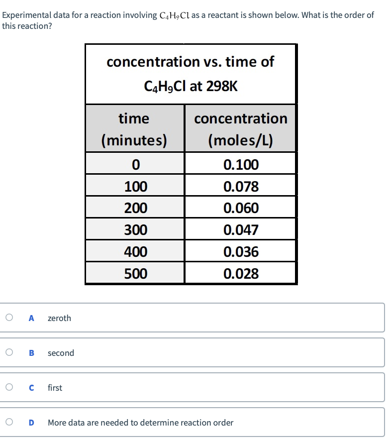 Solved Experimental data for a reaction involving C HỌCl as | Chegg.com