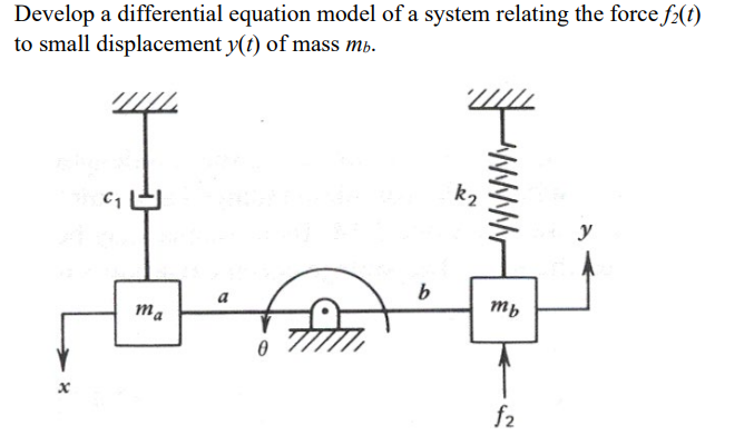 Solved Develop a differential equation model of a system | Chegg.com
