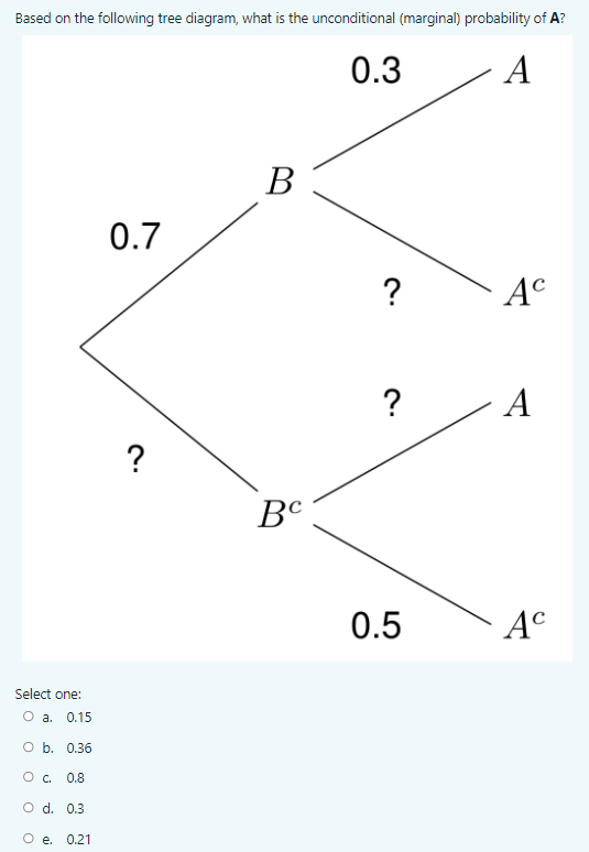 Solved Based on the following tree diagram, what is the | Chegg.com