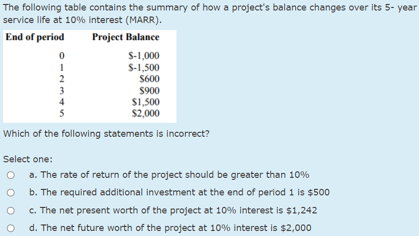 Solved The following table contains the summary of how a | Chegg.com