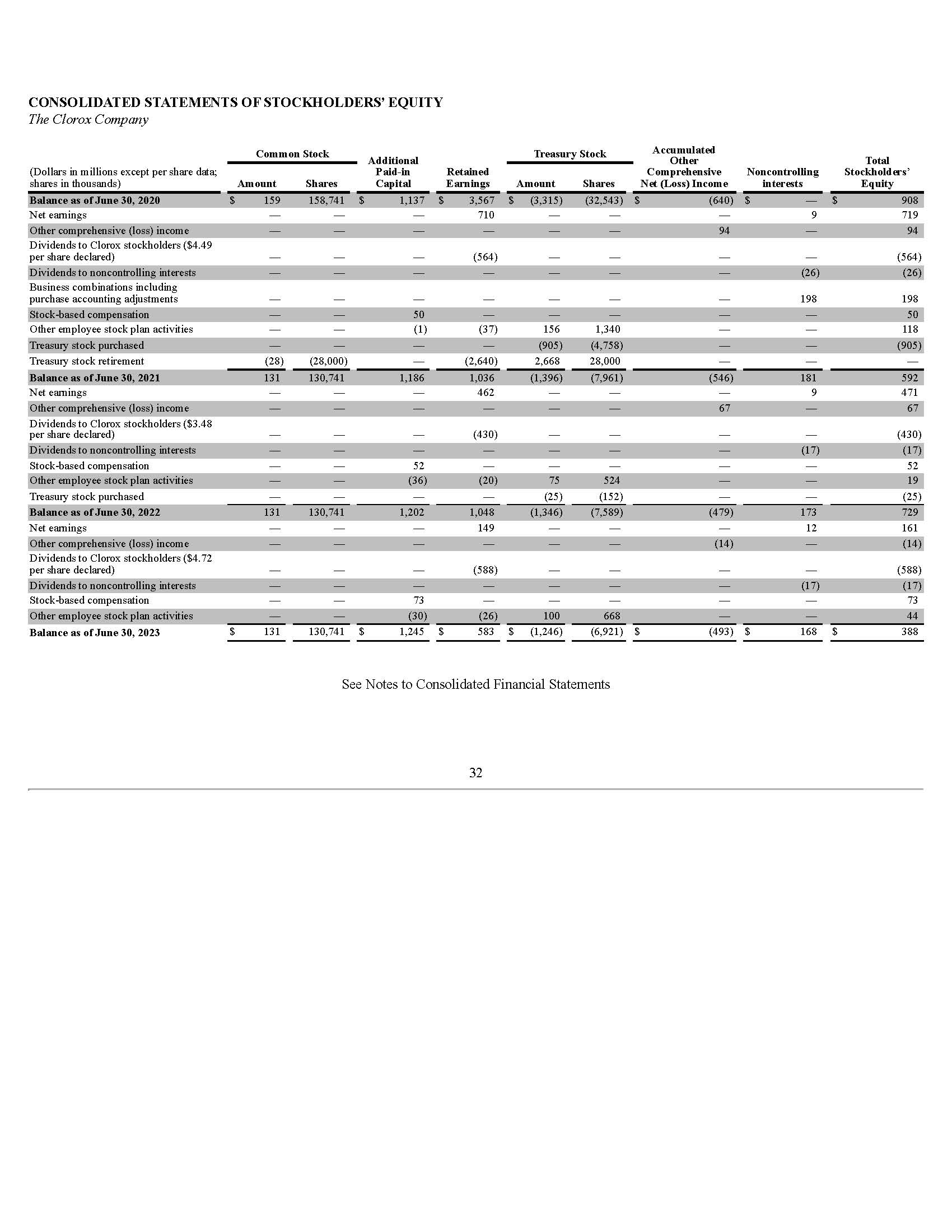 Income Statement – Vertical Analysis - The Clorox | Chegg.com