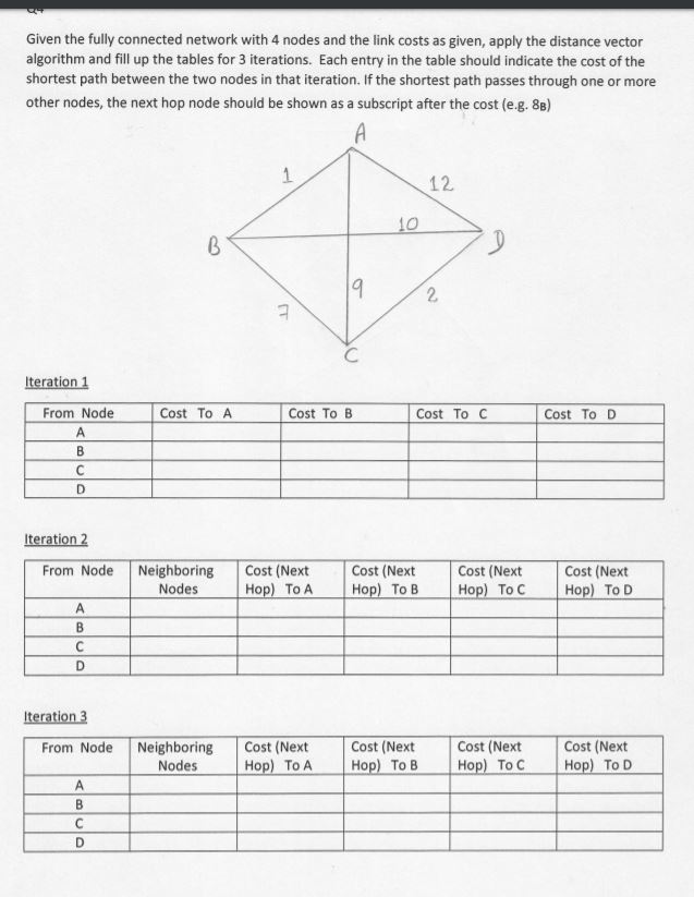 Solved Given the fully connected network with 4 nodes and | Chegg.com
