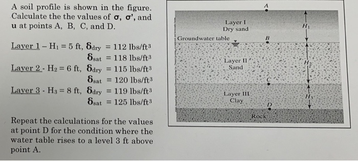 Solved A soil profile is shown in the figure. Calculate the | Chegg.com