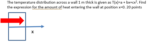 Solved The temperature distribution across a wall 1 m thick | Chegg.com