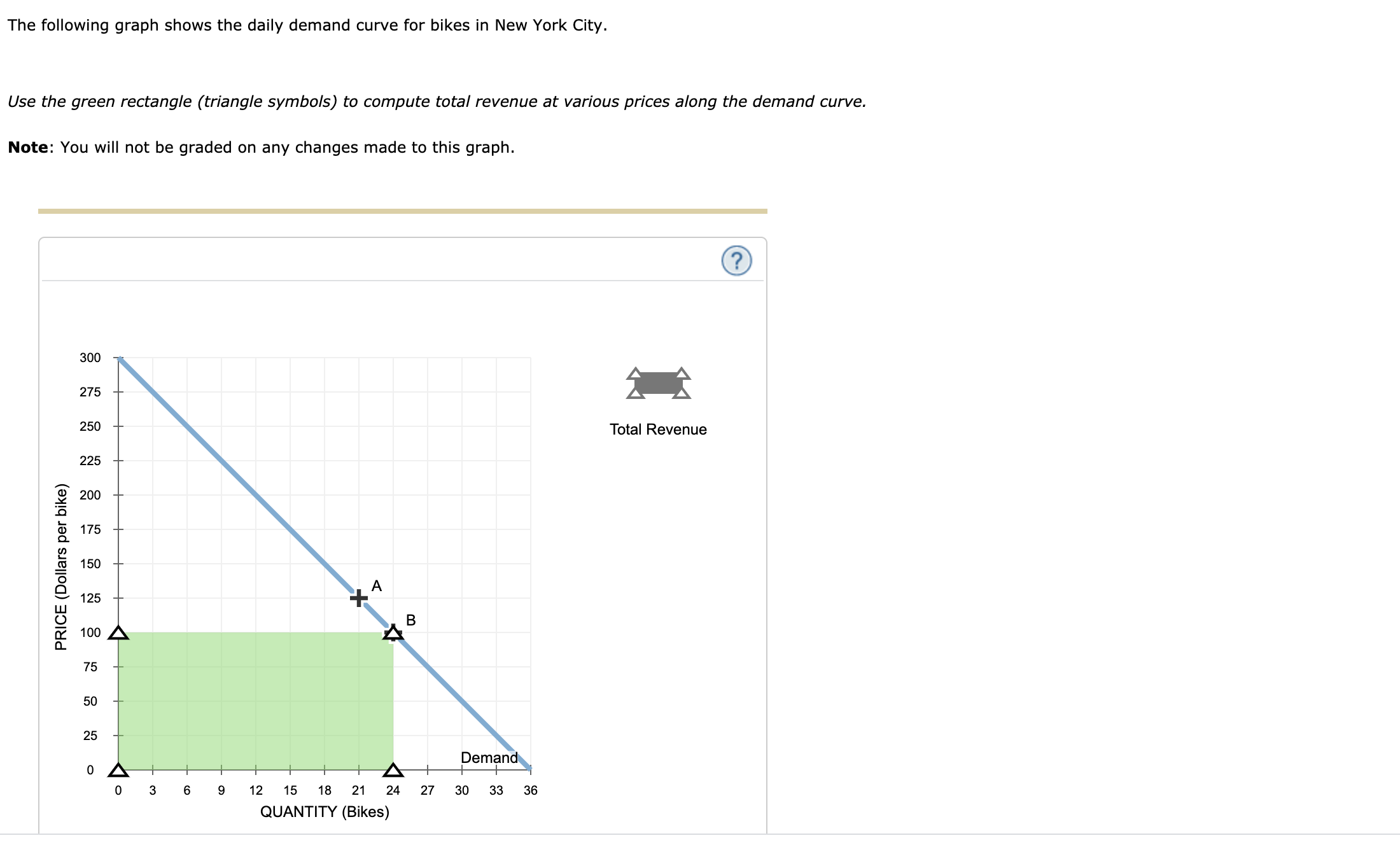 solved-the-following-graph-shows-the-daily-demand-curve-for-chegg