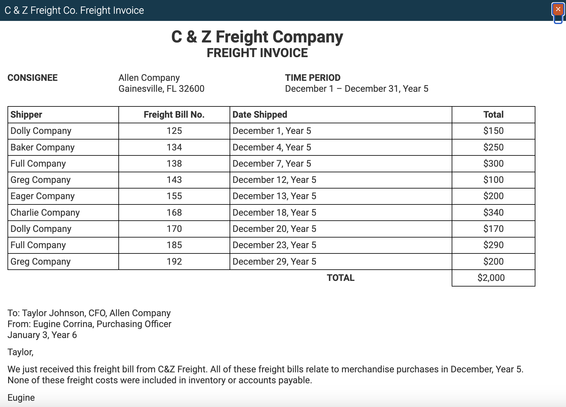 The Allen Company is a wholesale distributor of