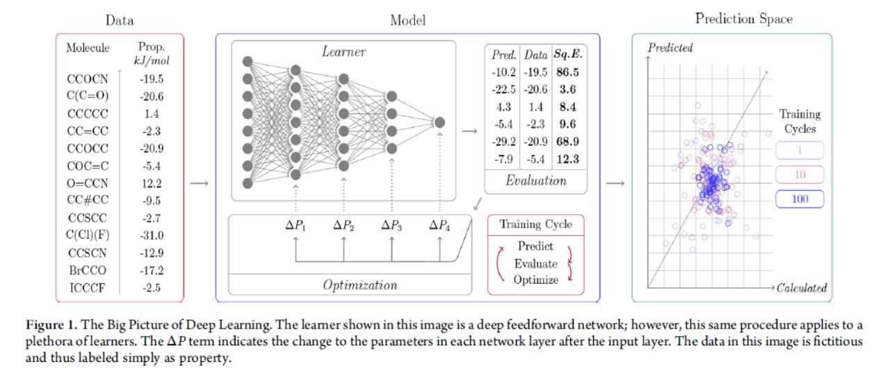 Data Model Prediction Space Molecule Learner | Chegg.com