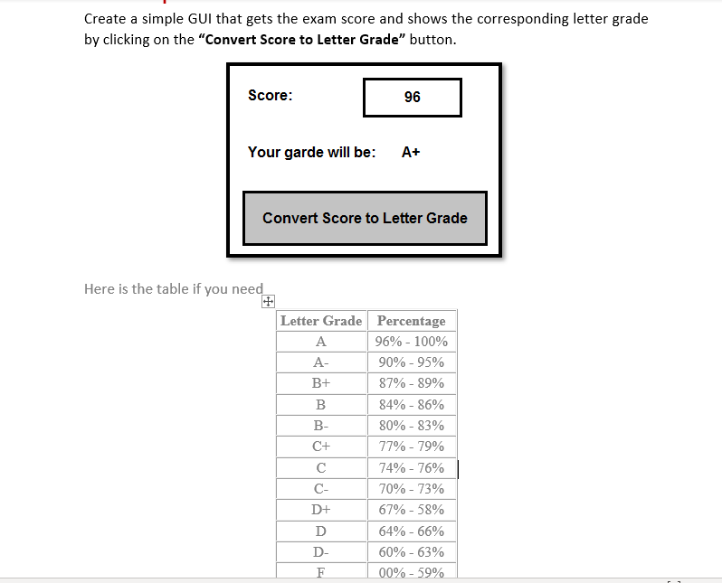 Solved Create a simple GUI that gets the exam score and | Chegg.com