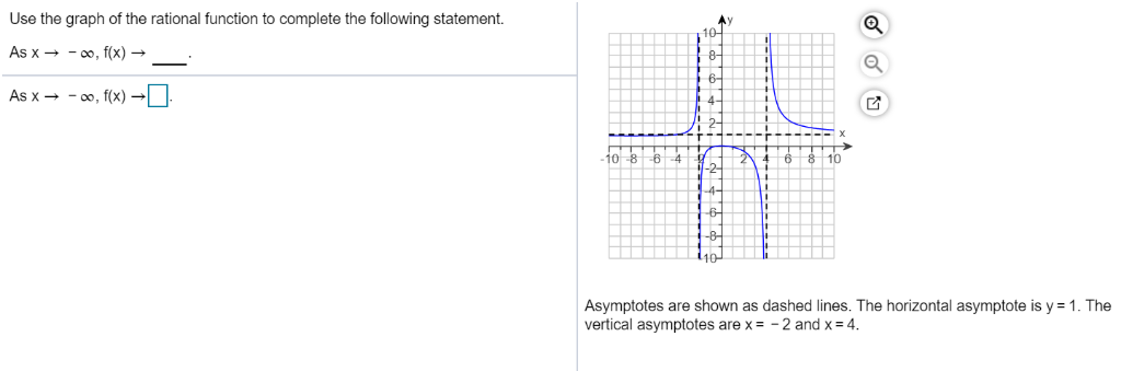 Solved Use the graph of the rational function to complete | Chegg.com