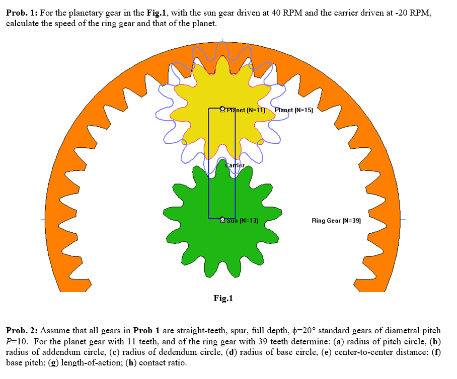 Solved Prob. 1: For the planetary gear in the Fig.1, with | Chegg.com