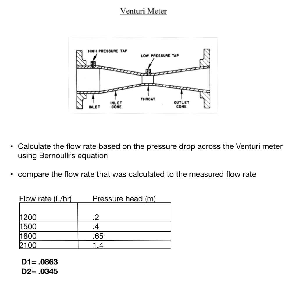 Solved Venturi Meter HOW PRESSURE TAP HIGH PRESSURE TAP LOW