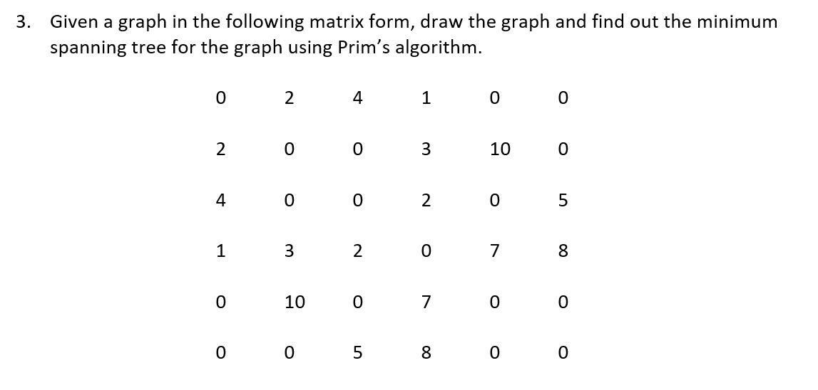 Solved 3. Given a graph in the following matrix form, draw | Chegg.com