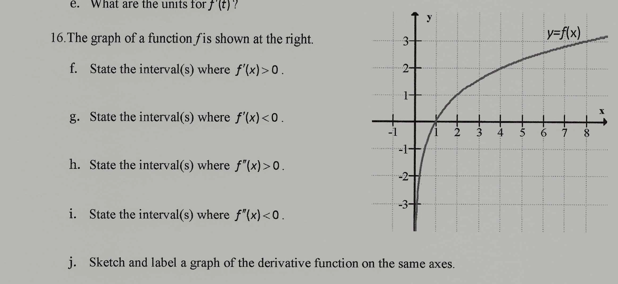 Solved e. What are the units for f'(t)? у 16. The graph of a | Chegg.com