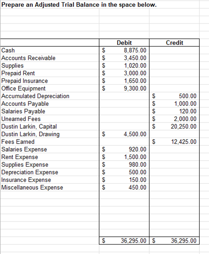 Solved Prepare an Adjusted Trial Balance in the | Chegg.com