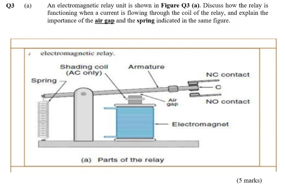 Solved Q3 (a) An relay unit is shown in