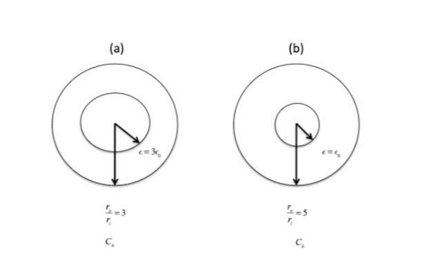 Solved Consider coaxial cables shown in Figure 5. Figure | Chegg.com