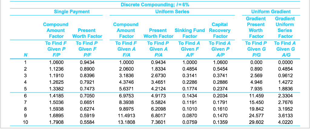 Stafford Sett Chart