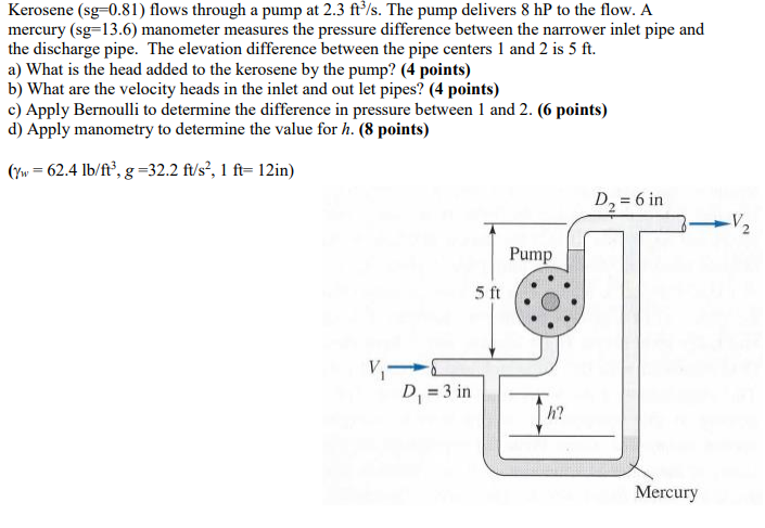 Solved Kerosene (sg=0.81) flows through a pump at 2.3 ft/s. | Chegg.com