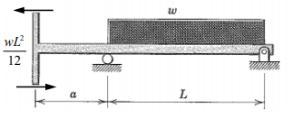Solved For the beam loaded and supported as shown in Figure | Chegg.com