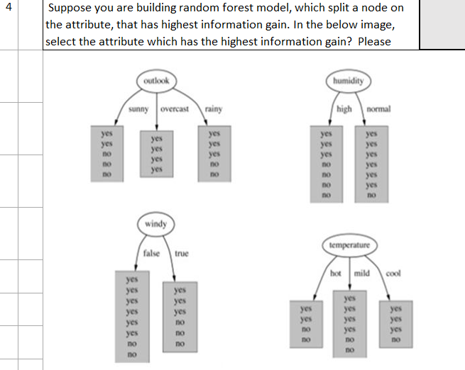 Solved 4. Suppose you are building random forest model, | Chegg.com