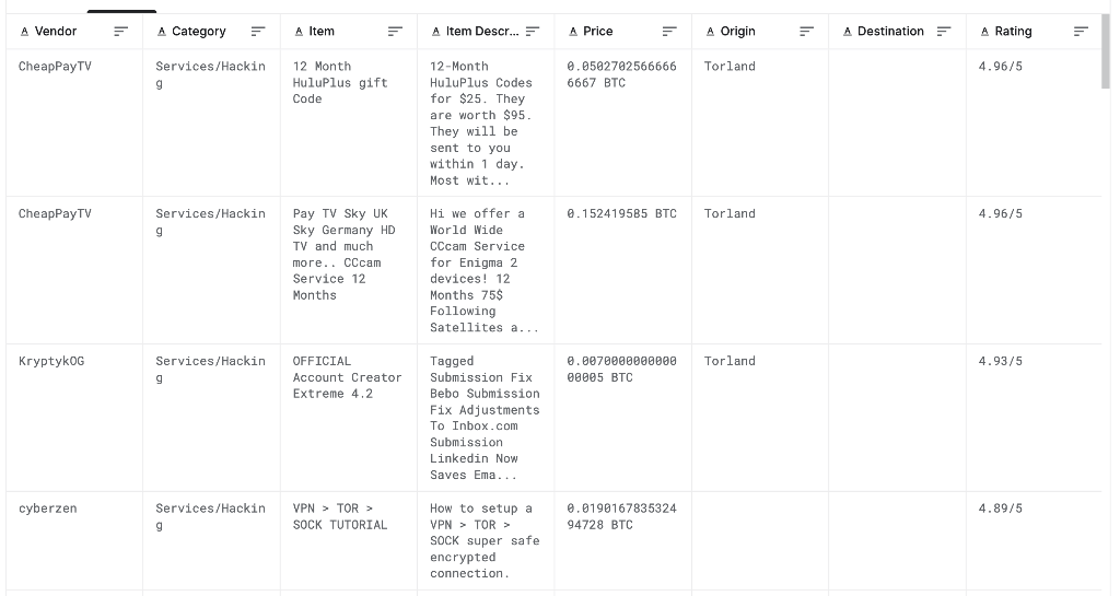 Solved Using the dataset available at Dark Net Marketplace | Chegg.com