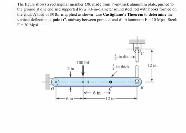 Solved The Figure Shows A Rectangular Member OB Made 49 OFF