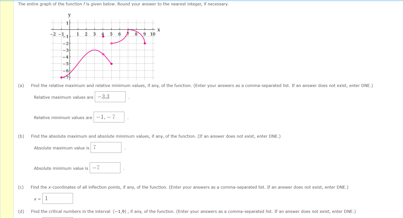 Solved The Entire Graph Of The Function F Is Given Below 7352