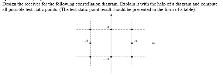 Design the receiver for the following constellation | Chegg.com