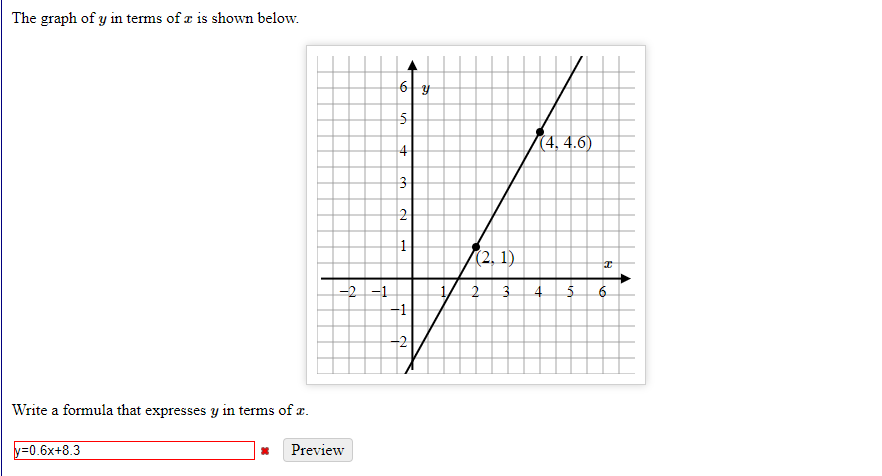 Solved The Graph Of Y In Terms Of X Is Shown Below 61 Y 5 Chegg Com