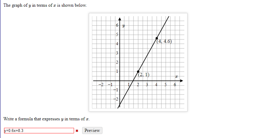 Solved The Graph Of Y In Terms Of X Is Shown Below 61 Y Chegg Com