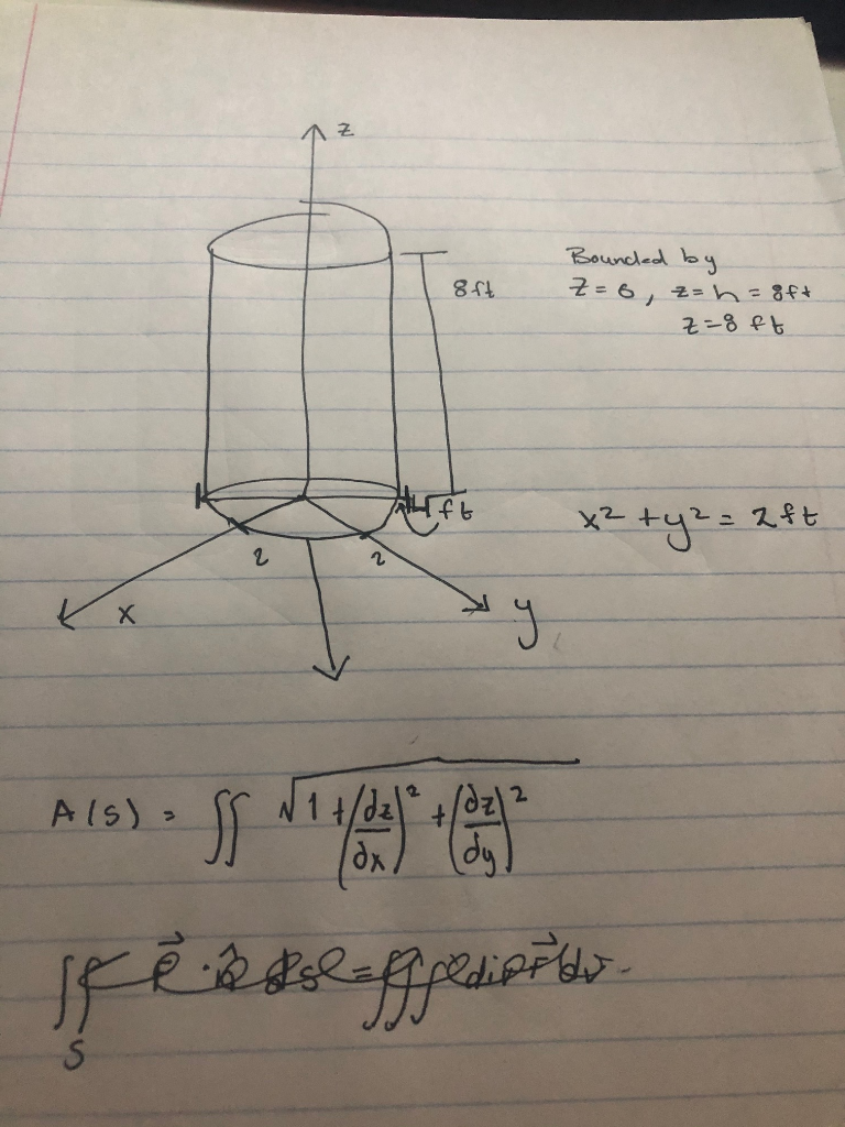 Solved What is the Surface area of the cylinder using | Chegg.com