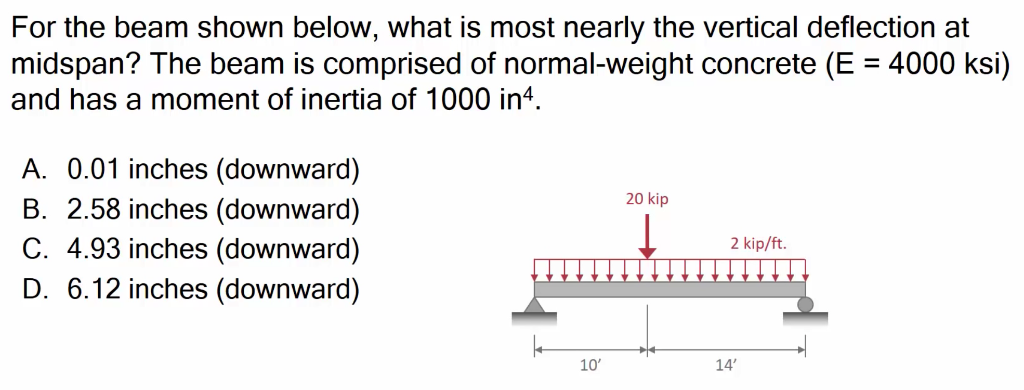 2.1 2 beam deflection area, moment of inertia picture