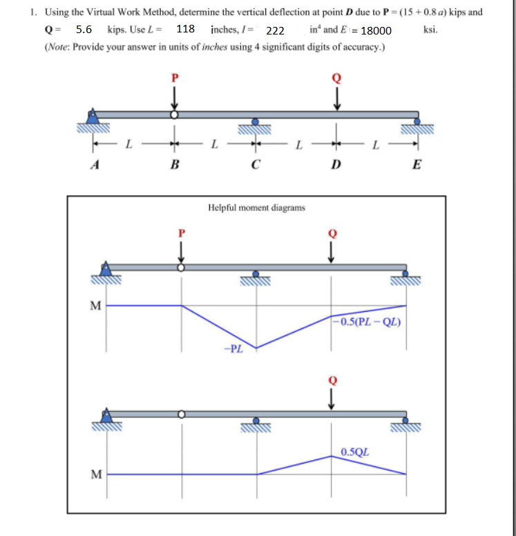 1. Using the Virtual Work Method, determine the | Chegg.com