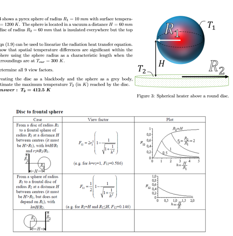 pyrex max temperature