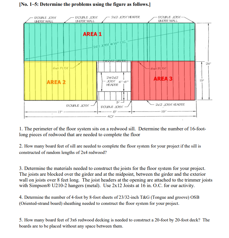 Solved 1. The perimeter of the floor system sits on a