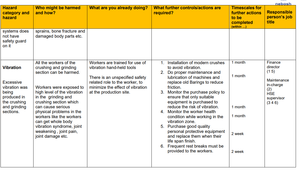 Part 2 Risk Assessment Organisation name Raysut