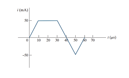 Solved The current shown in (Figure 1) is applied to a 650nF | Chegg.com