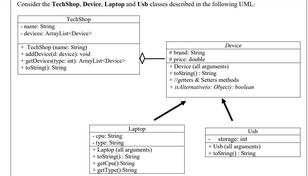 Solved Consider the TechShop, Device, Laptop and Usb classes | Chegg.com