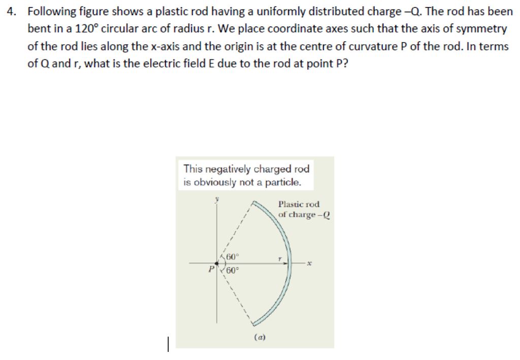 Solved Following figure shows a plastic rod having a