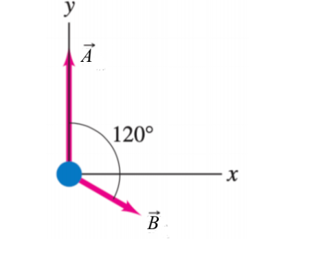 Solved Two Forces A And B Act On A 21.0-kg Object On A | Chegg.com